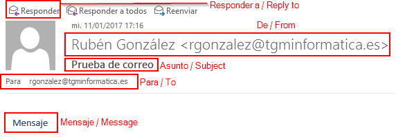 Datos correo electrónico