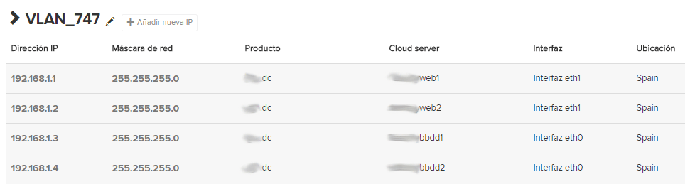 Gigas Cloud Datacenter VLAN