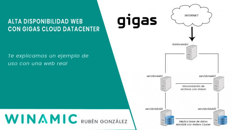 Alta disponibilidad Gigas Cloud Datacenter