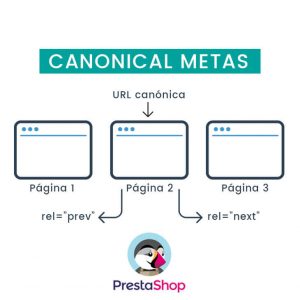 Canonical metas Prestashop
