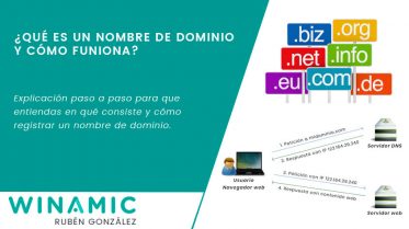 qué es un nombre de dominio