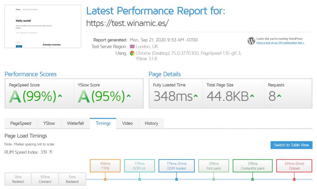 GTmetrix wordpress optimizado
