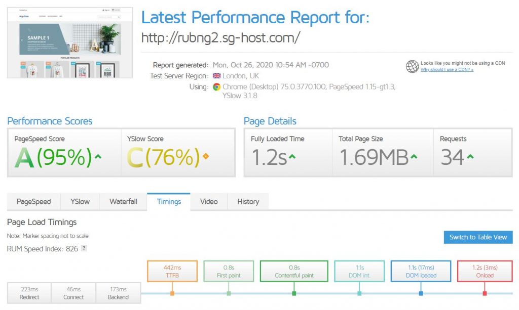 GTMetrix prestashop por defecto - siteground